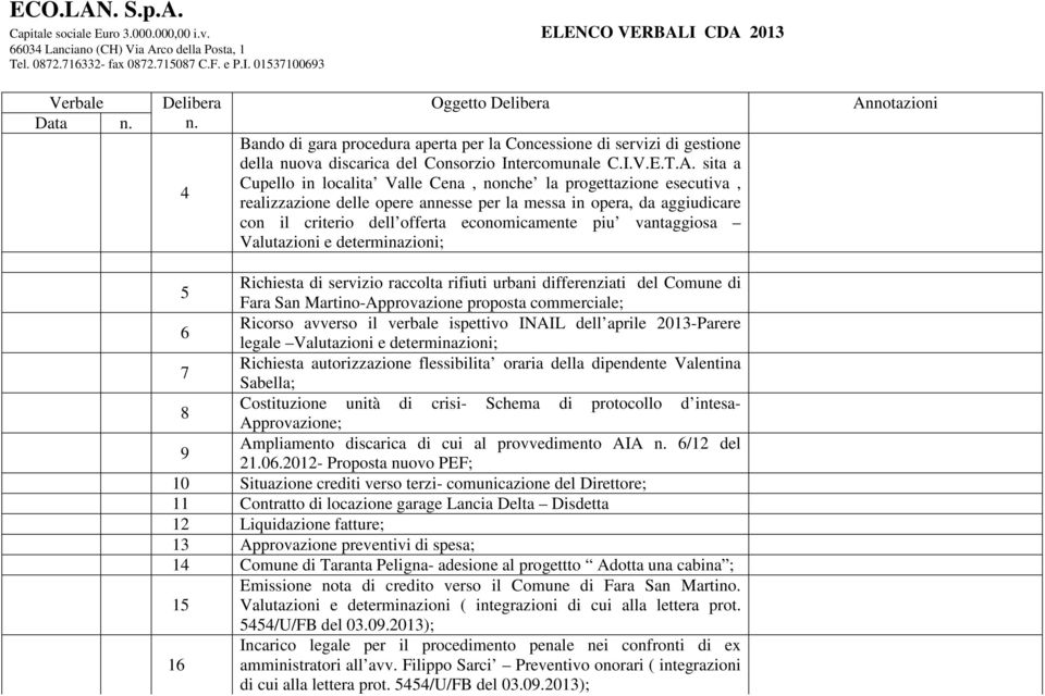 vantaggiosa Valutazioni e determinazioni; Richiesta di servizio raccolta rifiuti urbani differenziati del Comune di 5 Fara San Martino-Approvazione proposta commerciale; Ricorso avverso il verbale