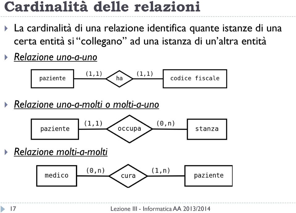 collegano ad una istanza di un altra entità Relazione