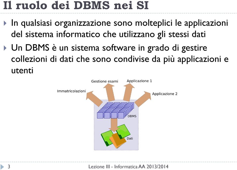 utilizzano gli stessi dati Un DBMS è un sistema software in