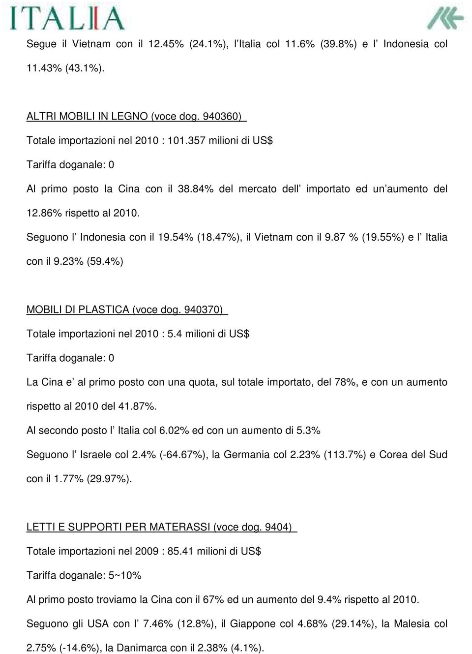 55%) e l Italia con il 9.23% (59.4%) MOBILI DI PLASTICA (voce dog. 940370) Totale importazioni nel 2010 : 5.