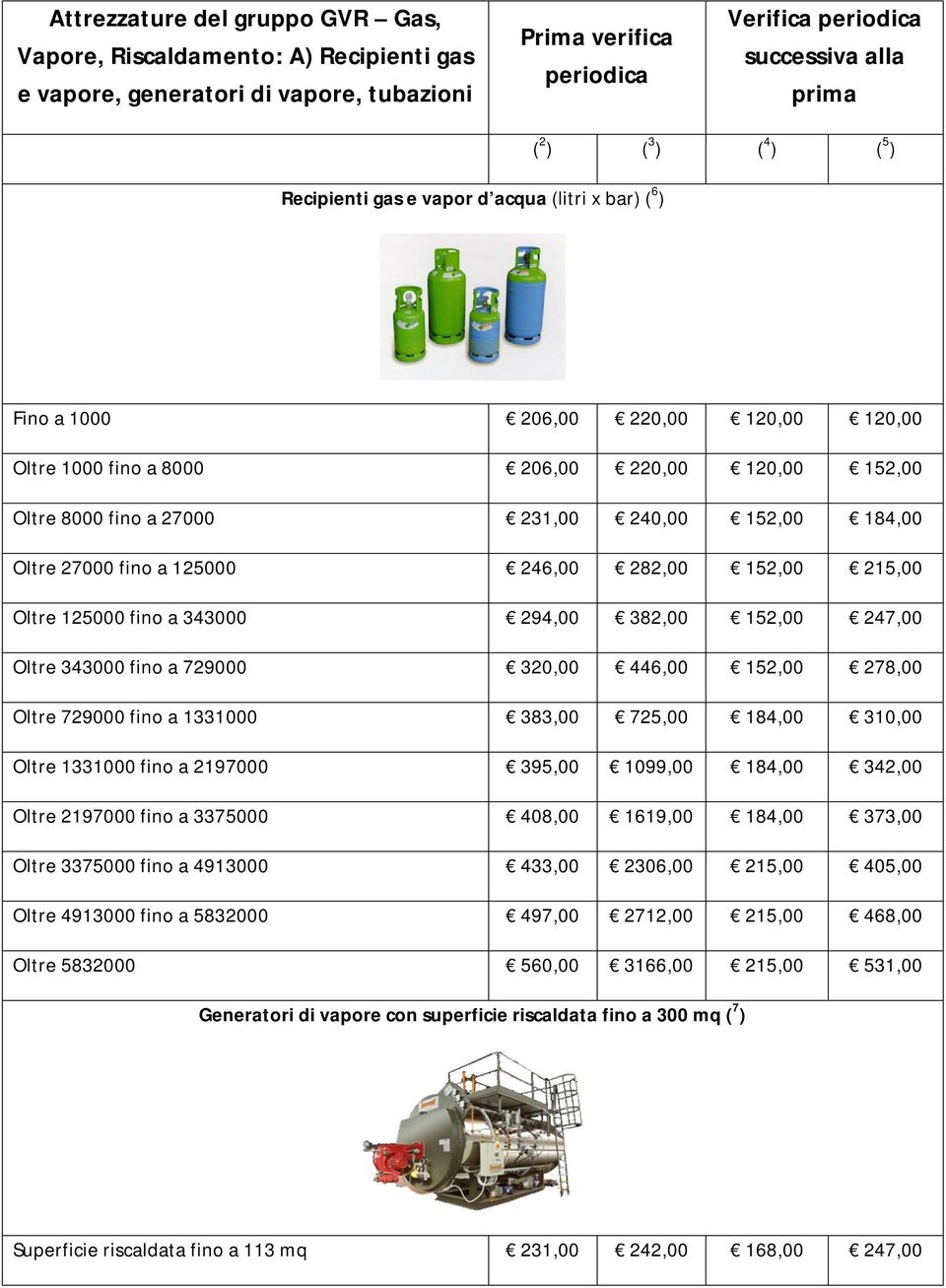 184,00 Oltre 27000 fino a 125000 246,00 282,00 152,00 215,00 Oltre 125000 fino a 343000 294,00 382,00 152,00 247,00 Oltre 343000 fino a 729000 320,00 446,00 152,00 278,00 Oltre 729000 fino a 1331000