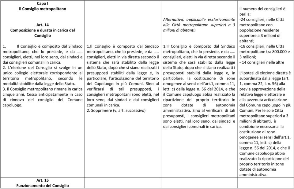 L elezione del Consiglio si svolge in un unico collegio elettorale corrispondente al territorio metropolitano, secondo le modalità stabilite dalla legge dello Stato. 3.