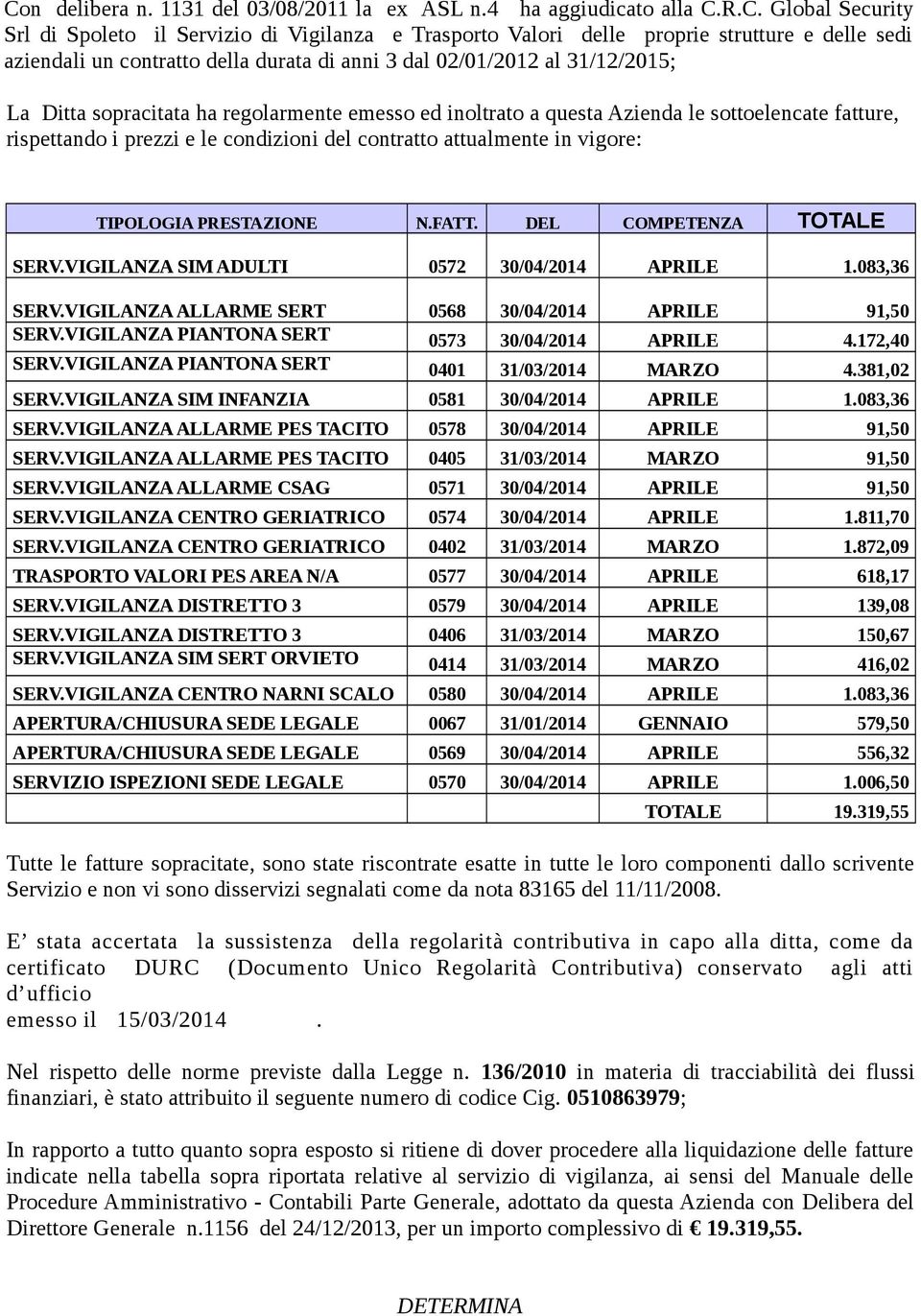 condizioni del contratto attualmente in vigore: TIPOLOGIA PRESTAZIONE N.FATT. DEL COMPETENZA TOTALE SERV.VIGILANZA SIM ADULTI 0572 30/04/2014 APRILE 1.083,36 SERV.