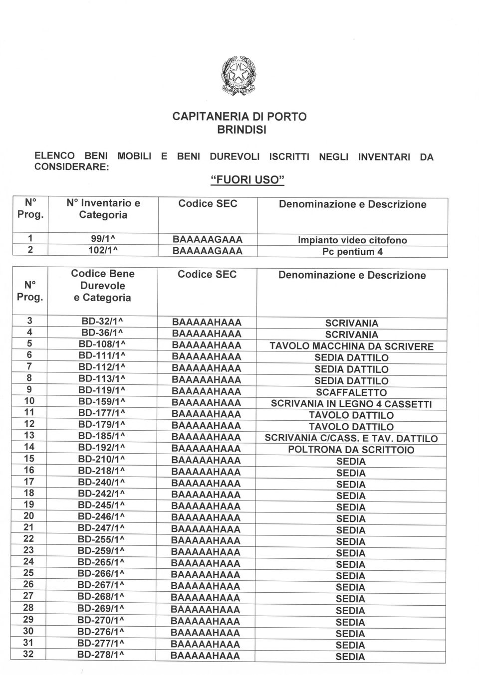 Codice Bene Durevole e Categoria Codice SEC Denominazione e Descrizione 3 4 5 6 7 8 9 10 11 12 13 14 15 16 17 18 19 20 21 22 23 24 25 26 27 28 29 30 31 32 BD-32/1A BD-36/1A BD-108/1A BD-111/1A