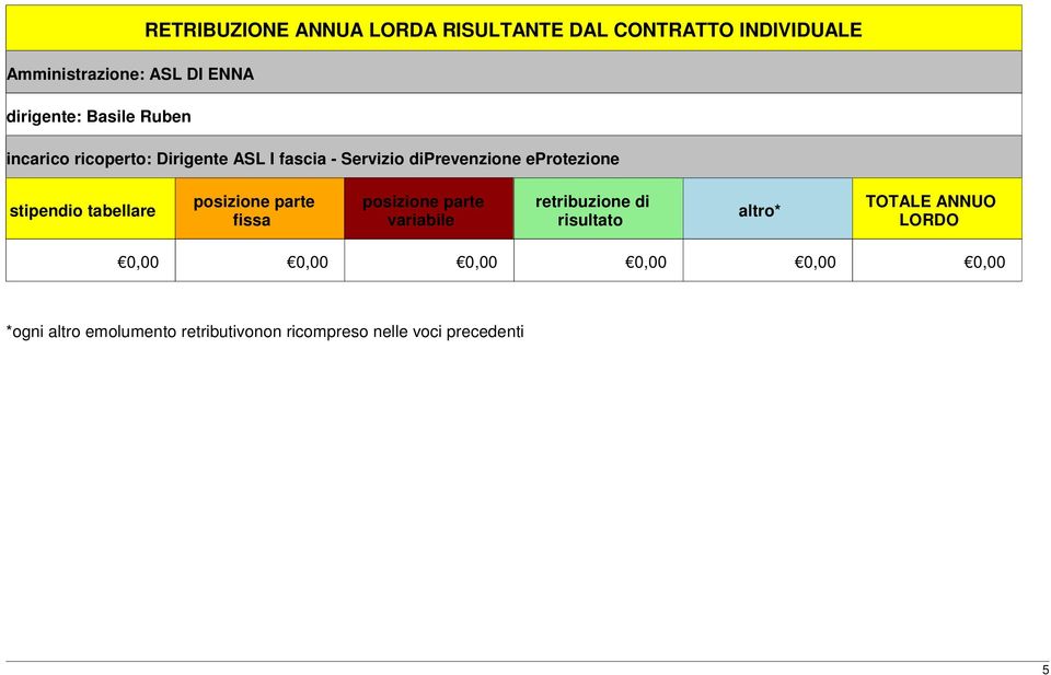 tabellare posizione parte fissa posizione parte variabile retribuzione di risultato altro* TOTALE ANNUO