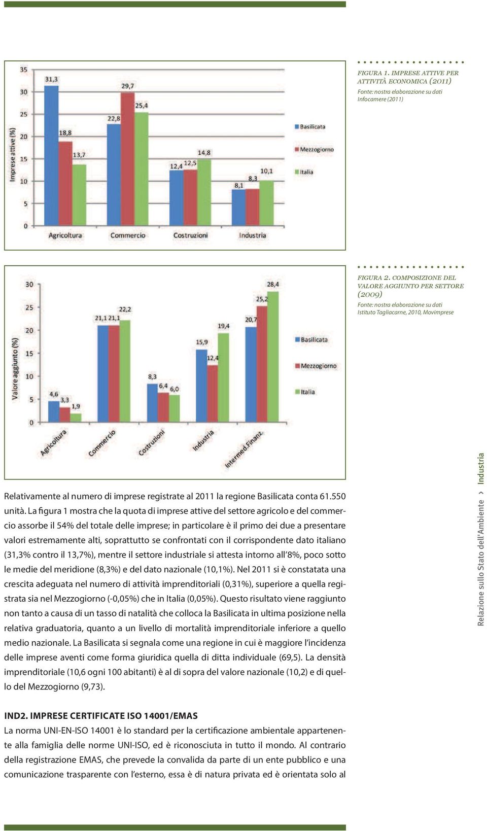 La figura 1 mostra che la quota di imprese attive del settore agricolo e del commercio assorbe il 54% del totale delle imprese; in particolare è il primo dei due a presentare valori estremamente