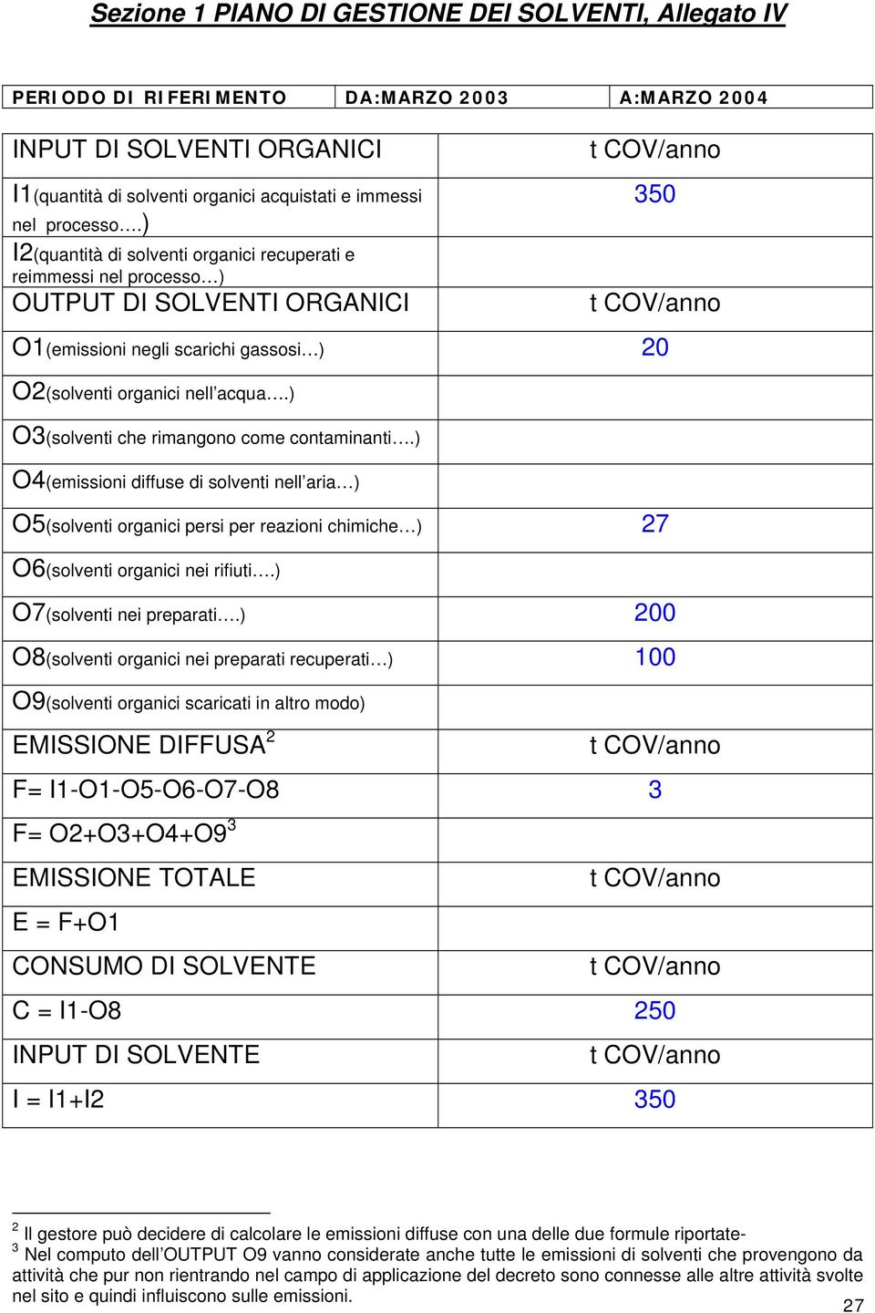 ) O3(solventi che rimangono come contaminanti.) O4(emissioni diffuse di solventi nell aria ) O5(solventi organici persi per reazioni chimiche ) 27 O6(solventi organici nei rifiuti.