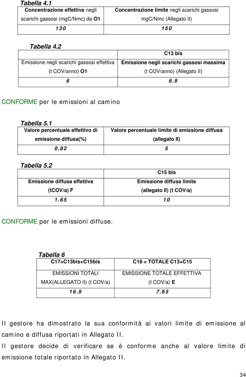 1 Valore percentuale effettivo di emissione diffusa(%) Valore percentuale limite di emissione diffusa (allegato II) 0.82 5 Tabella 5.