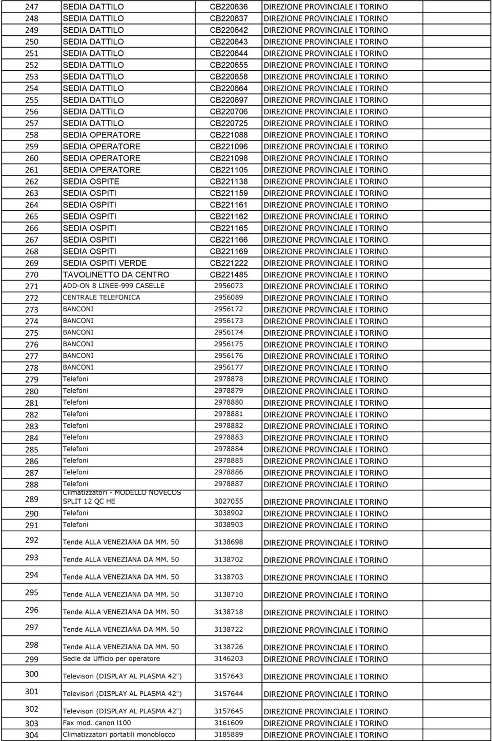 PROVINCIALE I TORINO 254 SEDIA DATTILO CB220664 DIREZIONE PROVINCIALE I TORINO 255 SEDIA DATTILO CB220697 DIREZIONE PROVINCIALE I TORINO 256 SEDIA DATTILO CB220706 DIREZIONE PROVINCIALE I TORINO 257