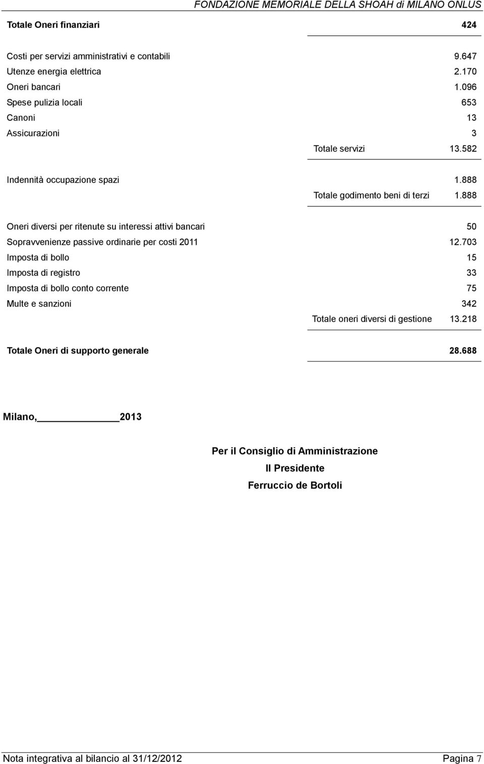 888 Oneri diversi per ritenute su interessi attivi bancari 50 Sopravvenienze passive ordinarie per costi 2011 12.