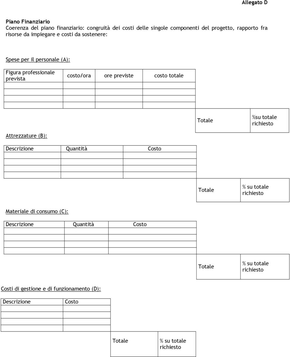 professionale prevista costo/ora ore previste costo totale %su totale Attrezzature (B): Descrizione