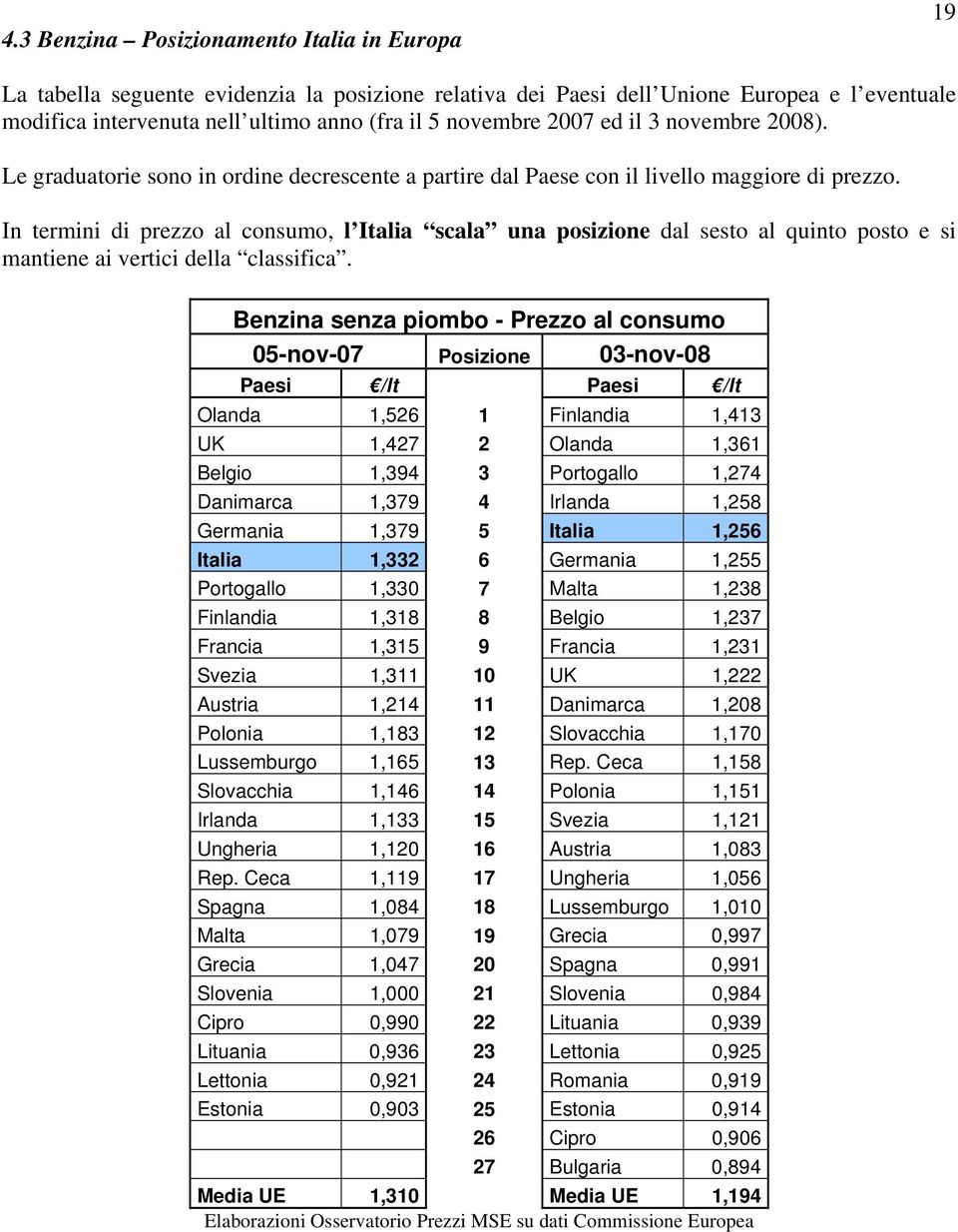 In termini di prezzo al consumo, l Italia scala una posizione dal sesto al quinto posto e si mantiene ai vertici della classifica.