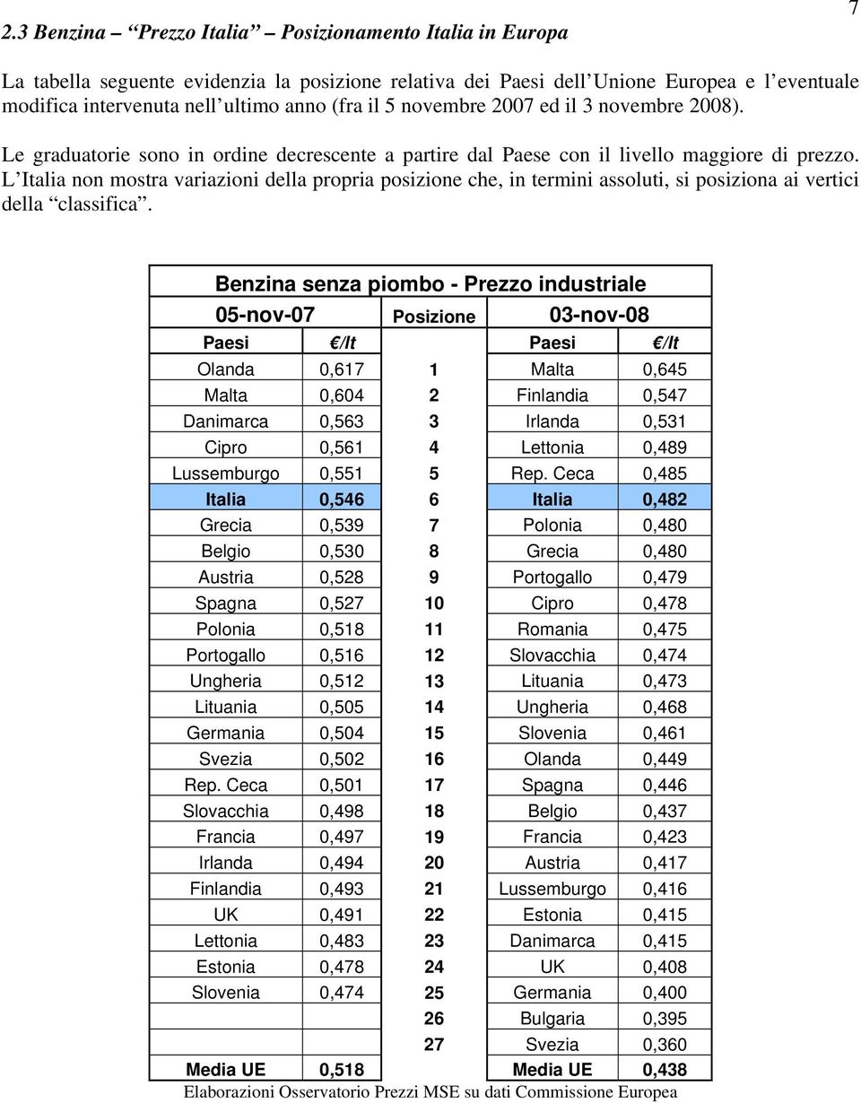 L Italia non mostra variazioni della propria posizione che, in termini assoluti, si posiziona ai vertici della classifica.