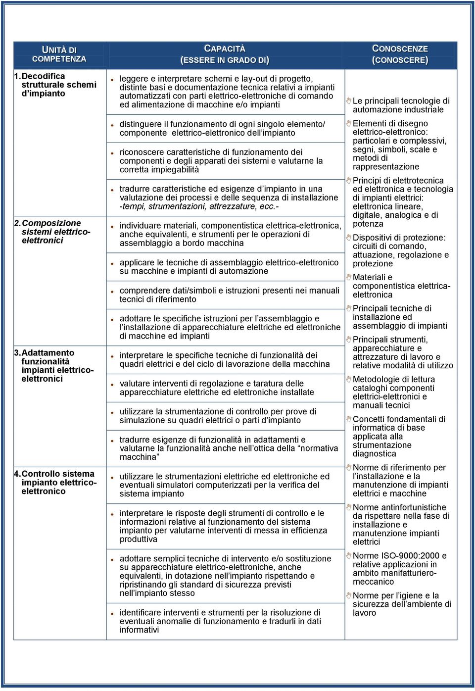 tecnica relativi a impianti con parti elettrico-elettroniche di comando ed alimentazione di macchine e/o impianti distinguere il funzionamento di ogni singolo elemento/ componente