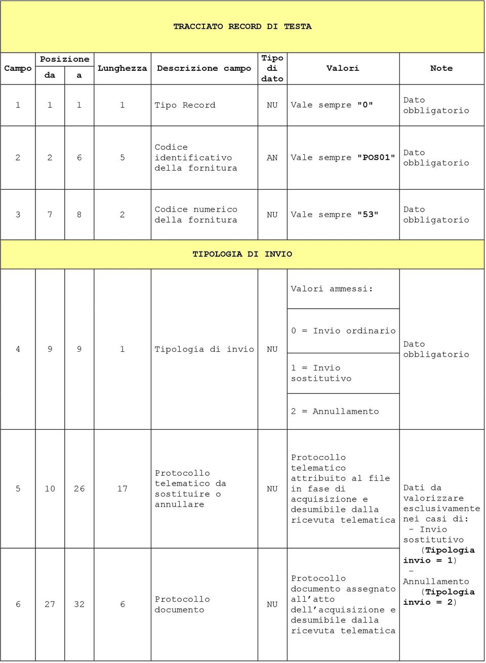 10 26 17 6 27 32 6 telematico da sostituire o annullare documento telematico attribuito al file in fase di acquisizione e desumibile dalla ricevuta telematica documento assegnato all