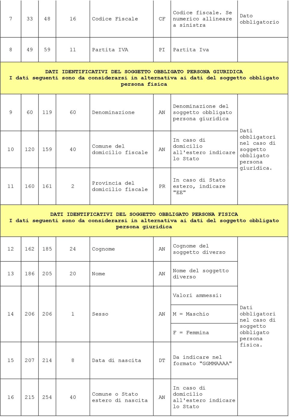 obbligato persona fisica 9 60 119 60 Denominazione Denominazione del obbligato persona giuridica 10 120 159 40 Comune del domicilio fiscale In caso di domicilio all'estero indicare lo Stato Dati