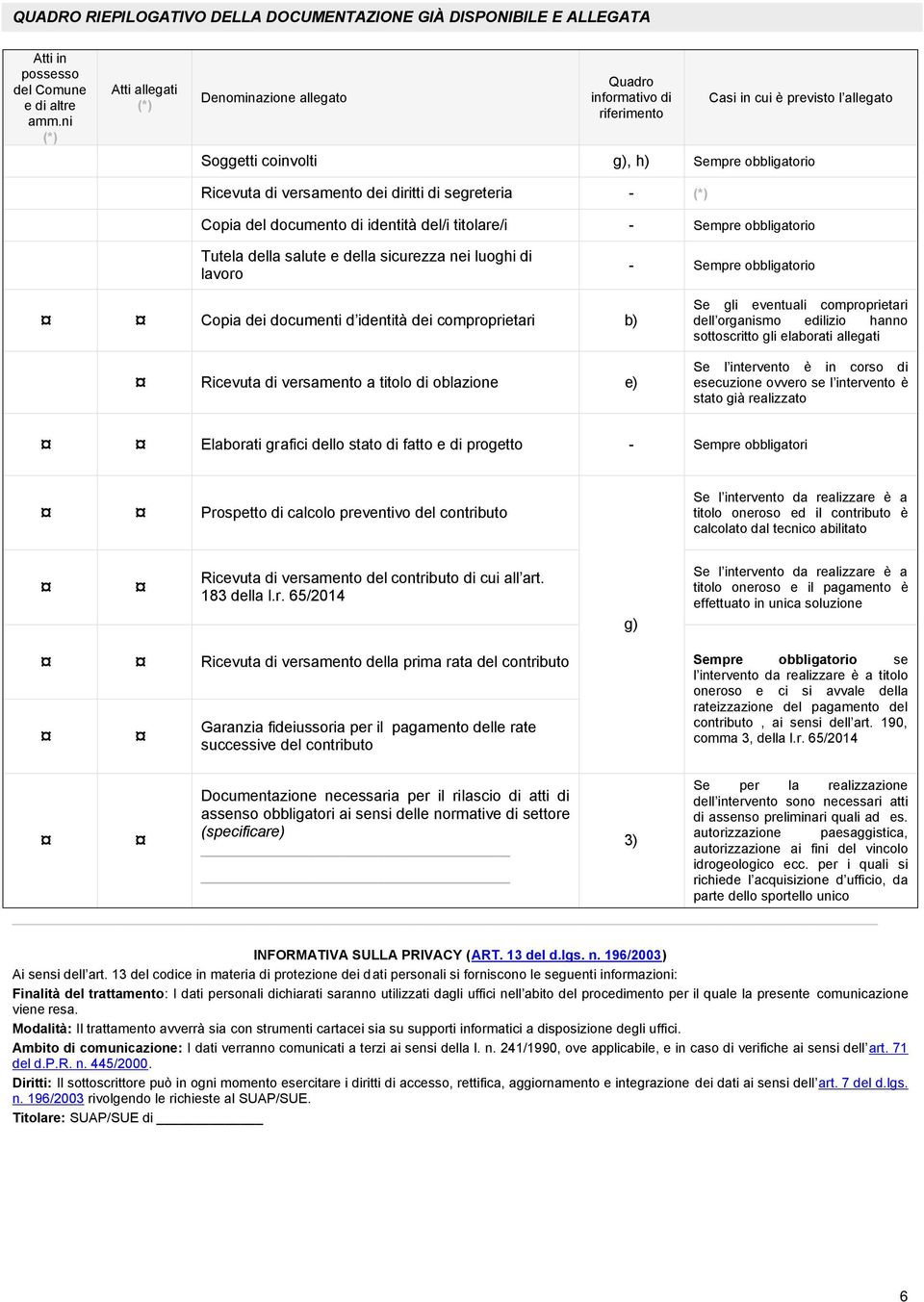 segreteria - (*) Copia del documento di identità del/i titolare/i - Sempre obbligatorio Tutela della salute e della sicurezza nei luoghi di lavoro - Sempre obbligatorio Copia dei documenti d identità