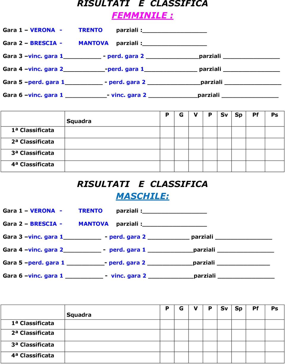 gara 2 parziali 1ª Classificata 2ª Classificata 3ª Classificata 4ª Classificata Squadra P G V P Sv Sp Pf Ps RISULTATI E CLASSIFICA MASCHILE: Gara 1 VERONA - TRENTO parziali : Gara 2