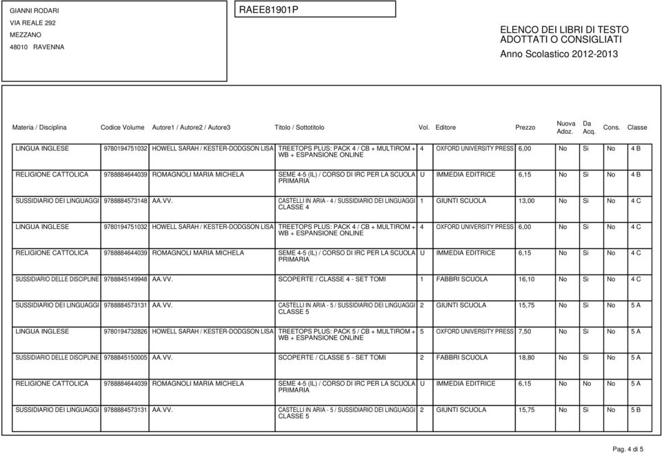 SCOPERTE / 4 - SET TOMI 1 FABBRI SCUOLA 16,10 No Si No 4 C 5 2 GIUNTI SCUOLA 15,75 No Si No 5 A 5 OXFORD UNIVERSITY PRESS 7,50 No Si No 5 A