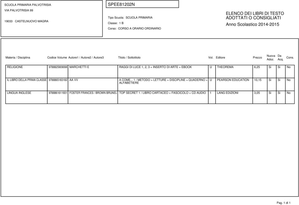 .. 1 / METODO + LETTURE + DISCIPLINE + QUADERNO + ALFABETIERE U PEARSON EDUCATION 10,15 Si Si No LINGUA INGLESE