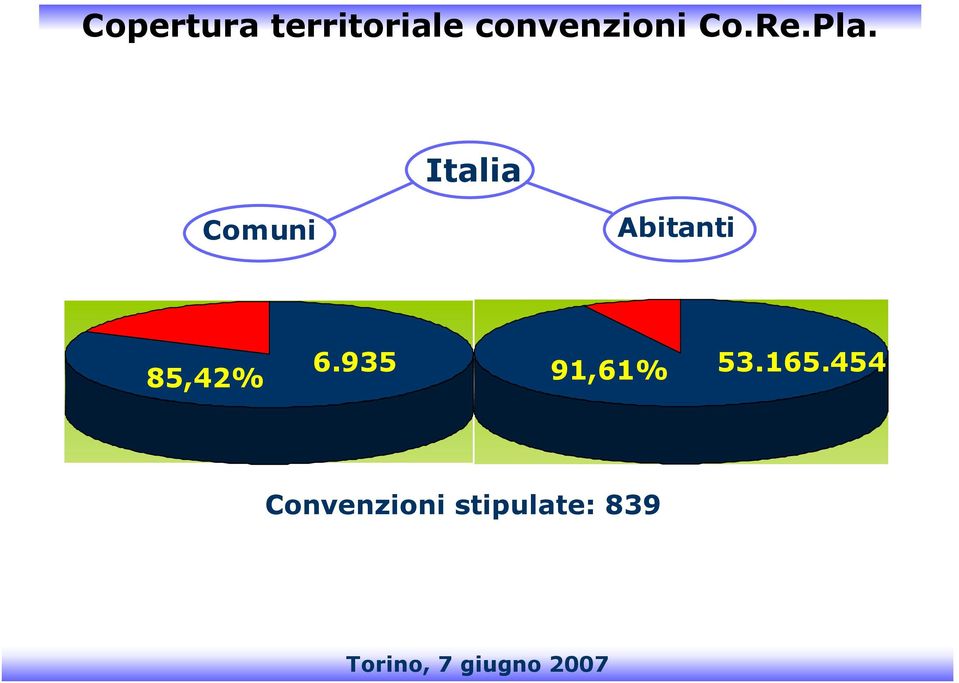 Italia Comuni Abitanti 85,42% 6.