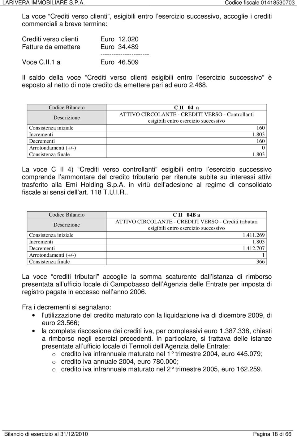 Codice Bilancio C II 04 a ATTIVO CIRCOLANTE - CREDITI VERSO - Controllanti esigibili entro esercizio successivo Consistenza iniziale 160 Incrementi 1.