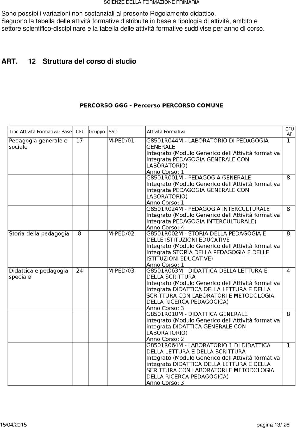 ART. 12 Struttura del corso di studio PERCORSO GGG - Percorso PERCORSO COMUNE Tipo Attività Formativa: Base CFU Gruppo SSD Attività Formativa Pedagogia generale e sociale 17 M-PED/01 G501R044M -