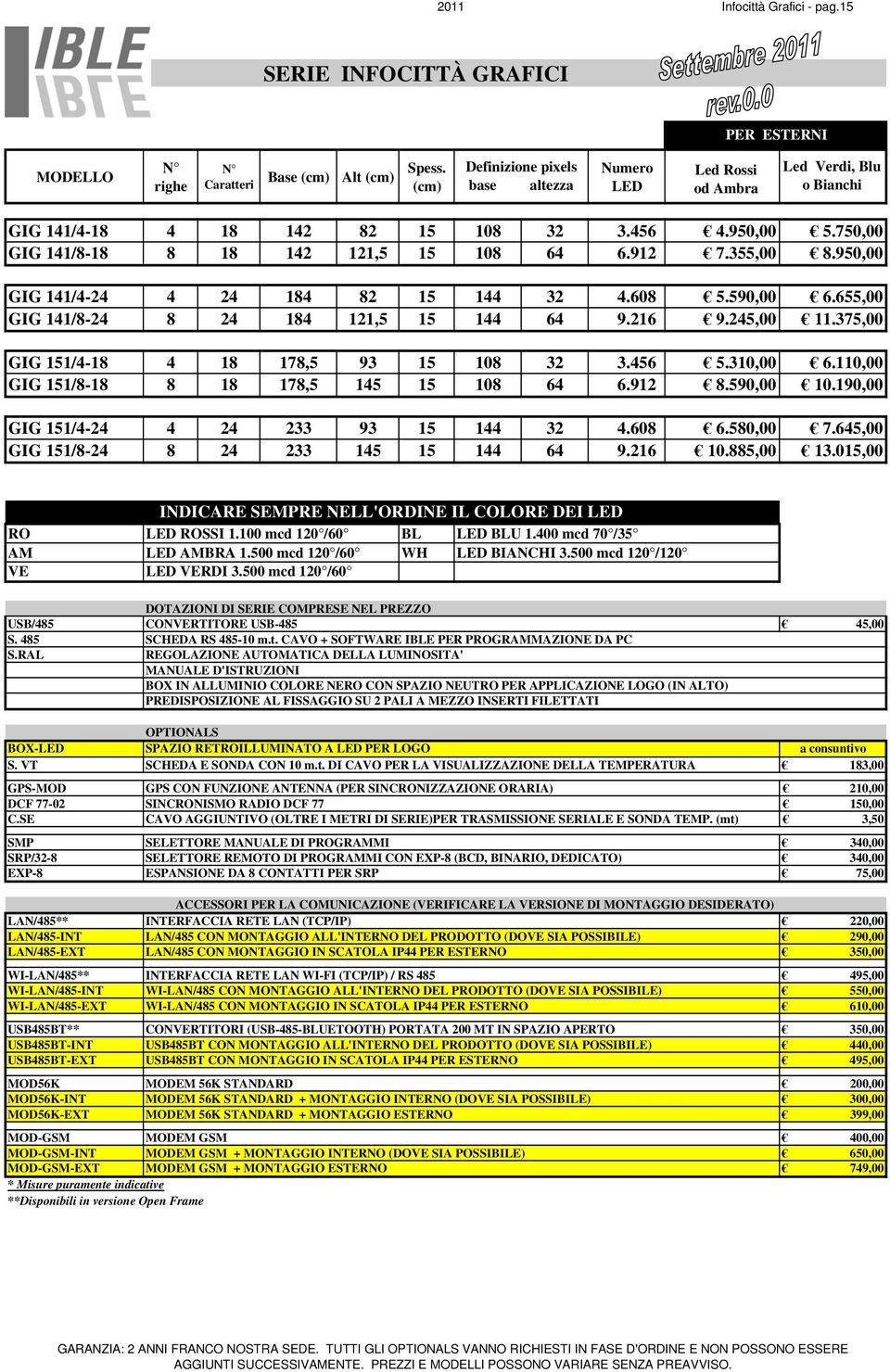 355,00 8.950,00 GIG 141/4-24 4 24 184 82 15 144 32 4.608 5.590,00 6.655,00 GIG 141/8-24 8 24 184 121,5 15 144 64 9.216 9.245,00 11.375,00 GIG 151/4-18 4 18 178,5 93 15 108 32 3.456 5.310,00 6.