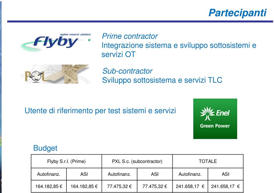 e servizi Budget Flyby S.r.l. (Prime) PXL S.c. (subcontractor) TOTALE Autofinanz.