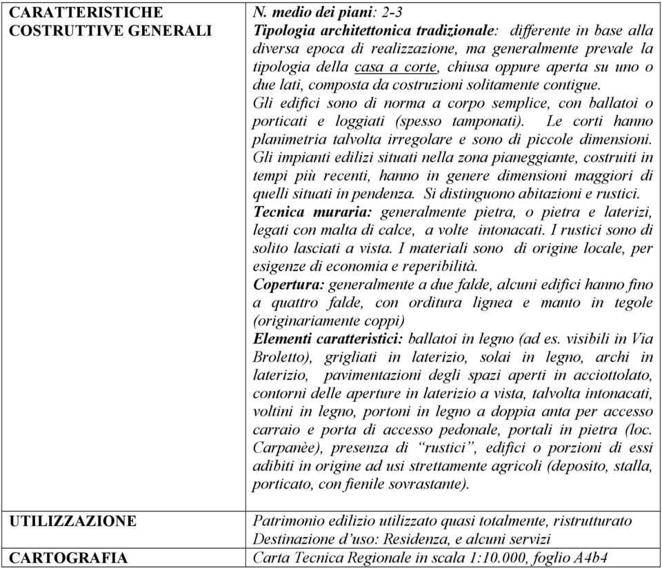 uno o due lati, composta da costruzioni solitamente contigue. Gli edifici sono di norma a corpo semplice, con ballatoi o porticati e loggiati (spesso tamponati).