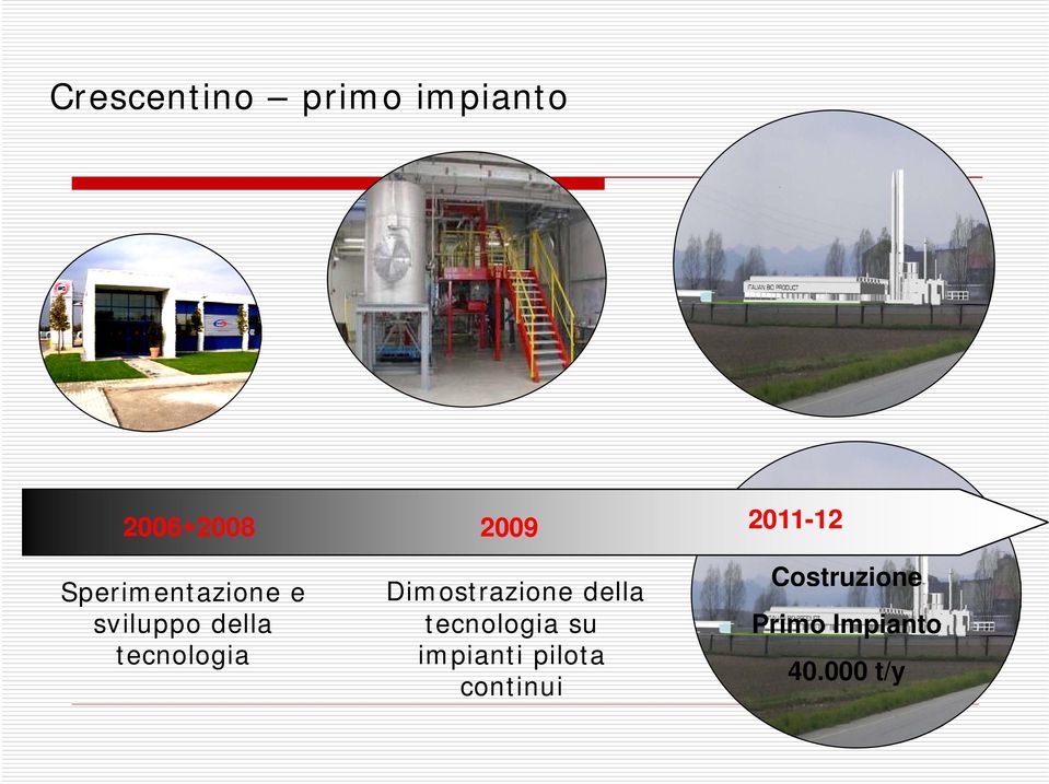 tecnologia Dimostrazione della tecnologia su impianti