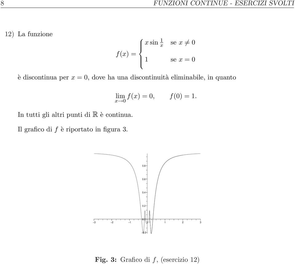 In tutti gli altri punti di R è continua Il grafico di f è riportato in