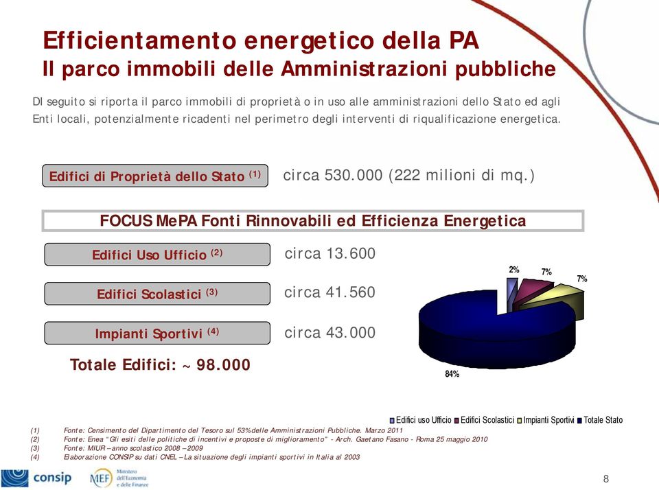 ) FOCUS MePA Fonti Rinnovabili ed Efficienza Energetica Edifici Uso Ufficio (2) circa 13.600 Edifici Scolastici (3) circa 41.560 2% 7% 7% Impianti Sportivi (4) circa 43.000 Totale Edifici: ~ 98.