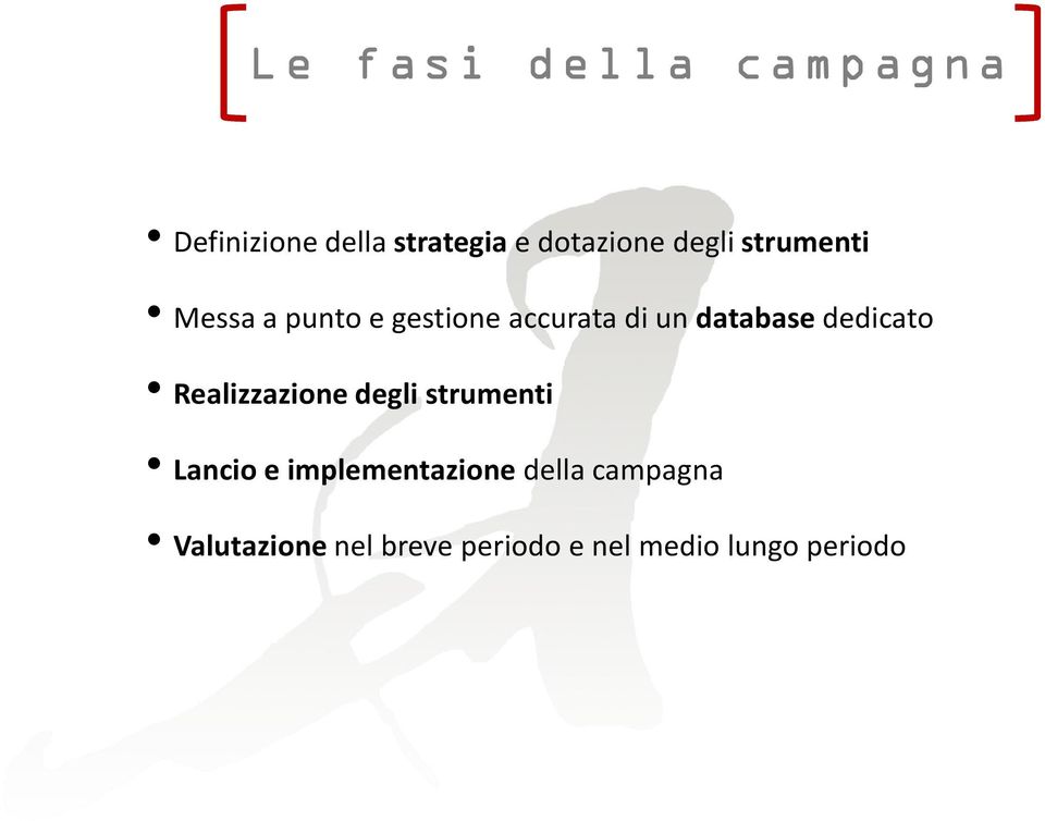 Messaapuntoegestioneaccuratadiundatabasededicato Realizzazione 