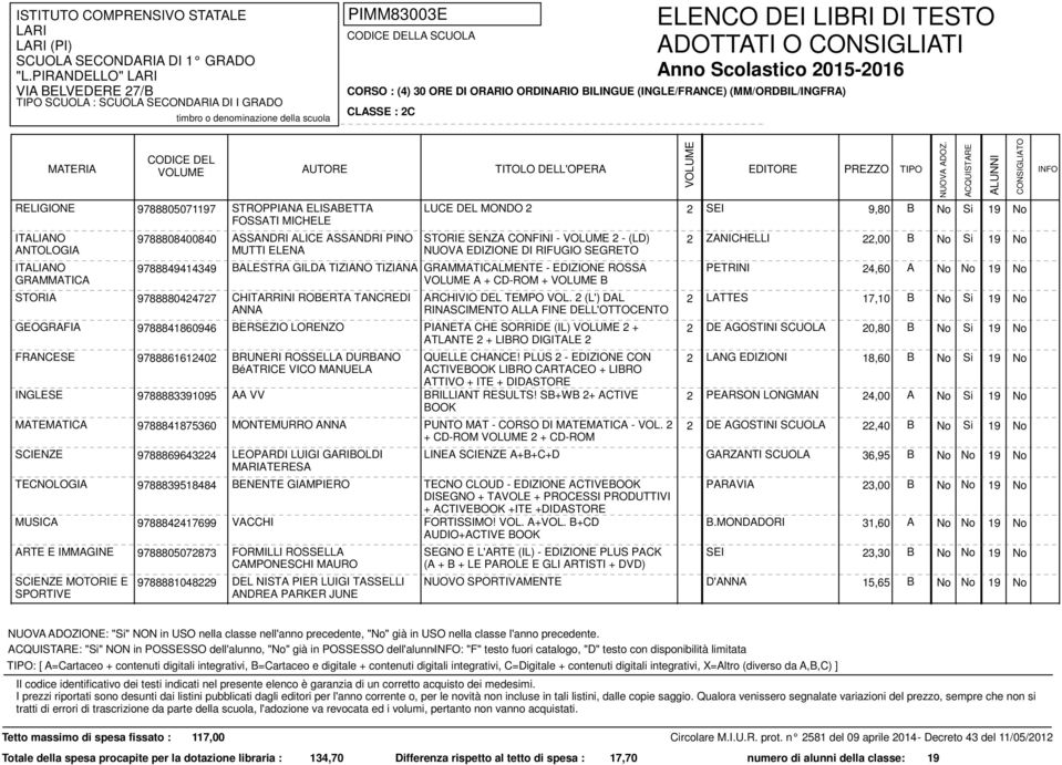 2 (L') DAL RINASCIMENTO ALLA FINE DELL'OTTOCENTO 2 LATTES 17,10 B GEOGRAFIA 9788841860946 BERSEZIO LORENZO PIANETA CHE SORRIDE (IL) 2 + 2 DE AGOSTINI 20,80 B ATLANTE 2 + LIBRO DIGITALE 2 FRANCESE