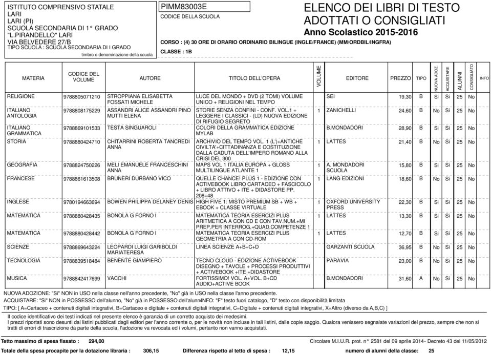 1 + LEGGERE I CLASSICI - (LD) NUOVA EDIZIONE DI RIFUGIO SEGRETO COLORI DELLA EDIZIONE MYLAB SEI 19,30 B 1 ZANICHELLI 24,60 B TESTA SINGUAROLI B.