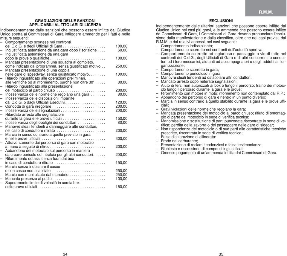 ... 60,00 Ingiustificata astensione da una gara dopo le prove o qualifiche.......................... 100,00 Mancata presentazione di una squadra al completo, come indicato dal programma, senza giustificato motivo.