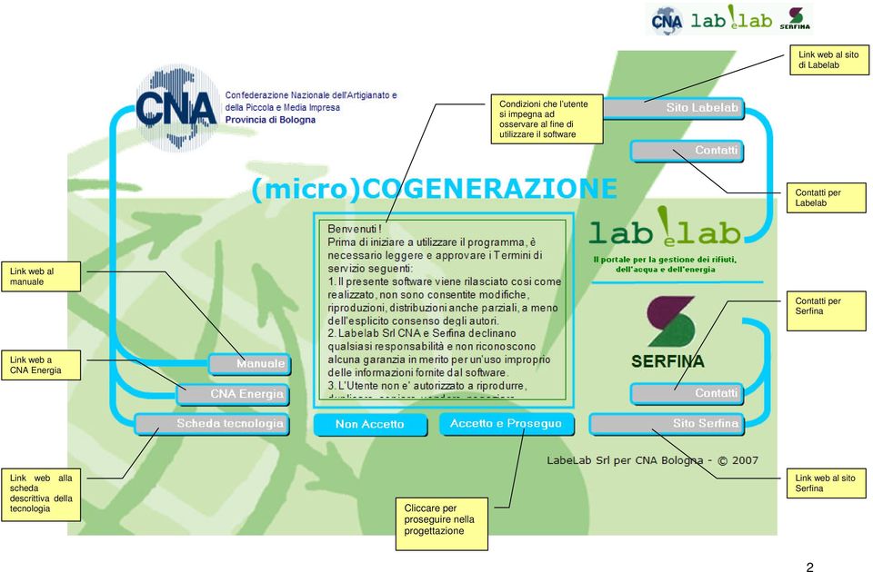 Contatti per Serfina Link web a CNA Energia Link web alla scheda descrittiva