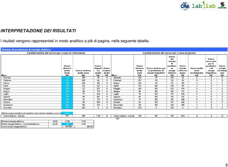 rappresentati in modo