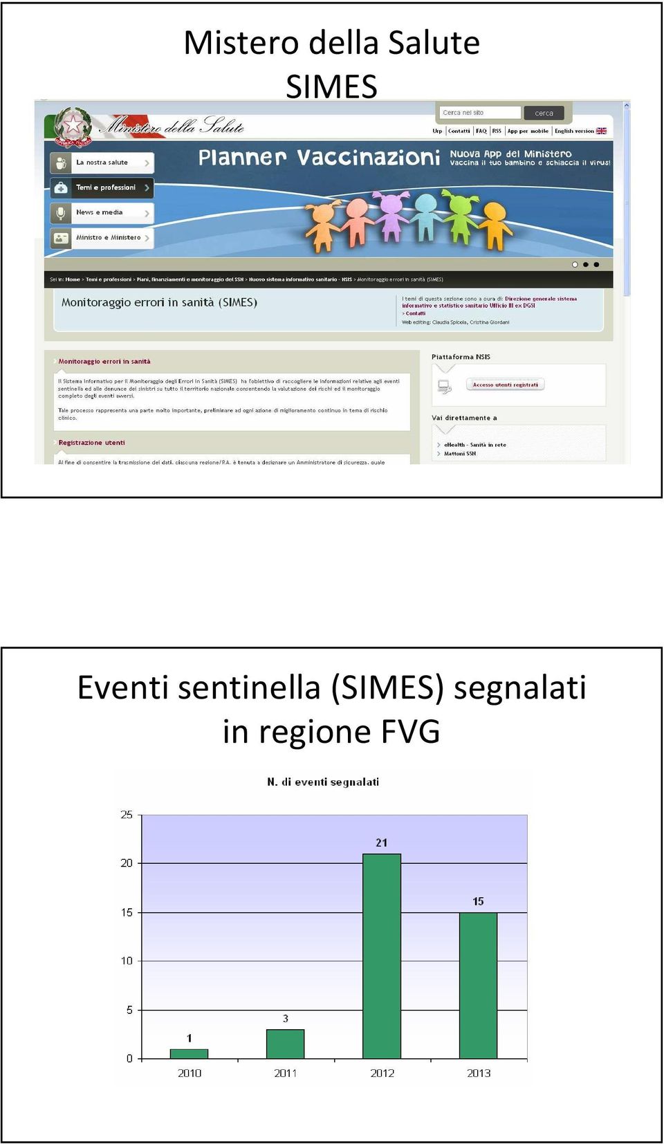 sentinella (SIMES)