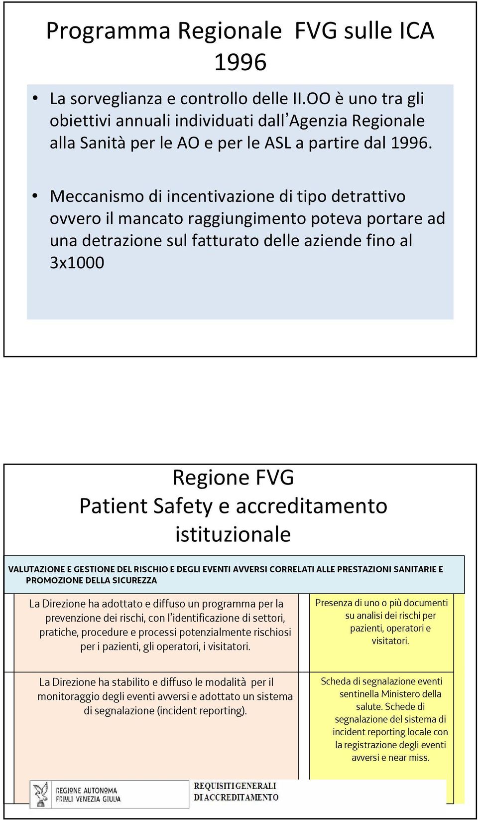 accreditamento istituzionale VALUTAZIONE E GESTIONE DEL RISCHIO E DEGLI EVENTI AVVERSI CORRELATI ALLE PRESTAZIONI SANITARIE E PROMOZIONE DELLA SICUREZZA La Direzione ha adottato e diffuso un