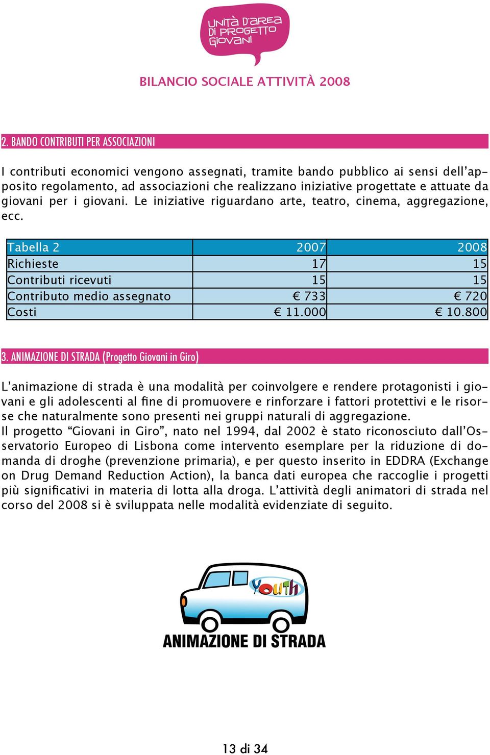 da giovani per i giovani. Le iniziative riguardano arte, teatro, cinema, aggregazione, ecc. Tabella 2 2007 Richieste 17 15 Contributi ricevuti 15 15 Contributo medio assegnato! 733! 720 Costi! 11.000!