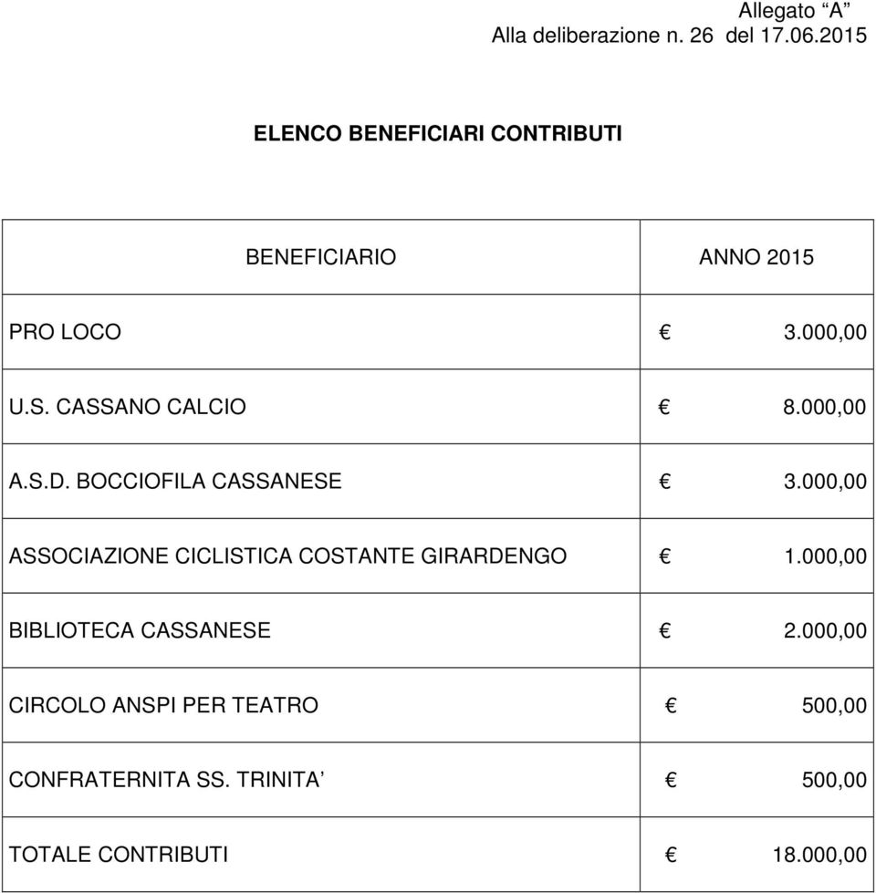 CASSANO CALCIO 8.000,00 A.S.D. BOCCIOFILA CASSANESE 3.