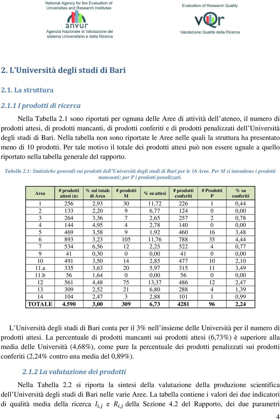 Nella tabella non sono riportate le Aree nelle quali la struttura ha presentato meno di 10 prodotti.