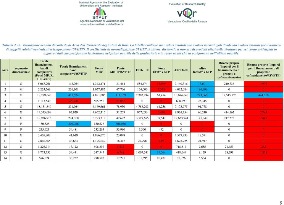 Il coefficiente di normalizzazione SVETP si ottiene dividendo il numero di prodotti attesi della struttura per sei.