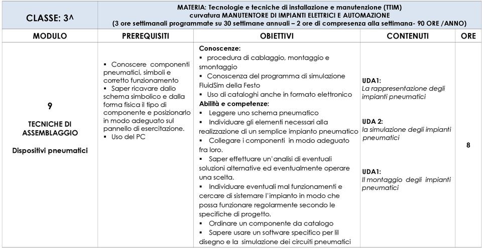 Uso del PC procedura di cablaggio, montaggio e smontaggio Conoscenza del programma di simulazione FluidSim della Festo Uso di cataloghi anche in formato elettronico Leggere uno schema pneumatico