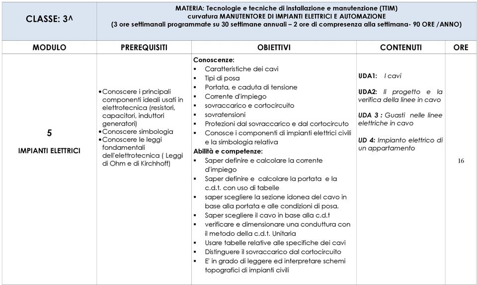 sovraccarico e dal cortocircuto Conosce i componenti di impianti elettrici civili e la simbologia relativa Saper definire e calcolare la corrente d'impiego Saper definire e calcolare la portata e la