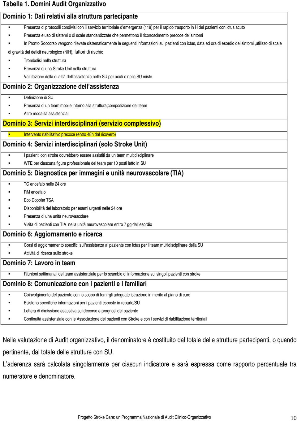 pazienti con ictus acuto Presenza e uso di sistemi o di scale standardizzate che permettono il riconoscimento precoce dei sintomi In Pronto Soccorso vengono rilevate sistematicamente le seguenti