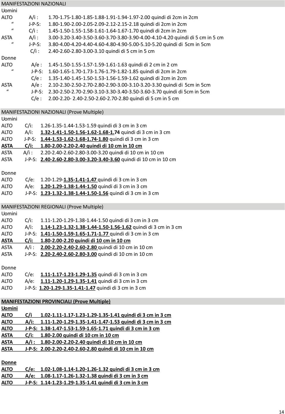 20 quindi di 5cm in 5cm C/i : 2.40-2.60-2.80-3.00-3.10 quindi di 5 cm in 5 cm Donne ALTO A/e : 1.45-1.50-1.55-1.57-1.59-1.61-1.63 quindi di 2 cm in 2 cm J-P-S: 1.60-1.65-1.70-1.73-1.76-1.79-1.82-1.