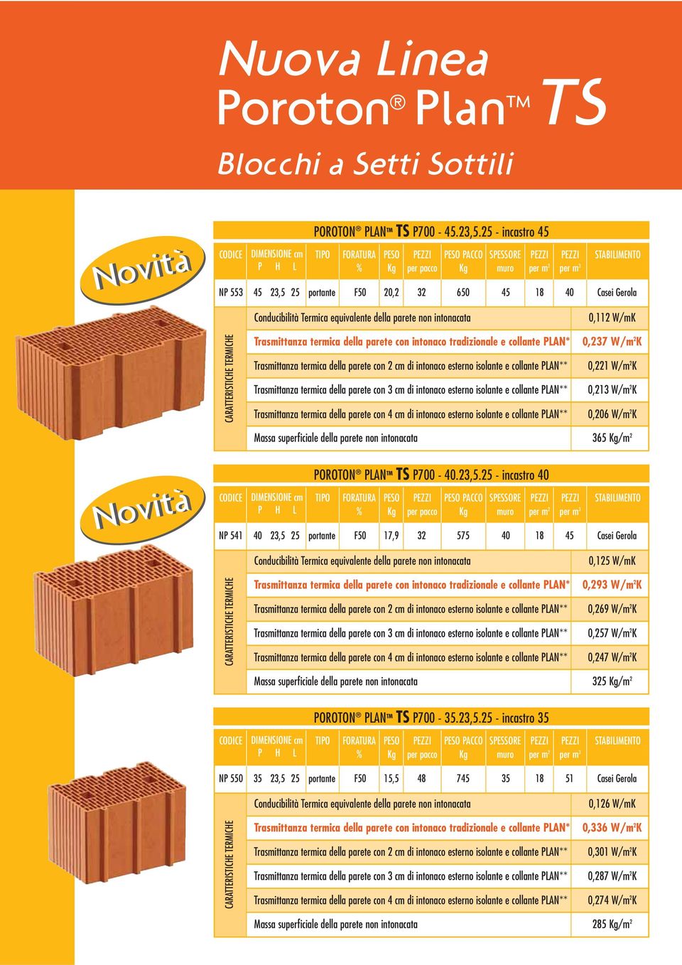 Conducibilità Termica equivalente della parete non intonacata Trasmittanza termica della parete con intonaco tradizionale e collante PLAN* Trasmittanza termica della parete con 2 cm di intonaco